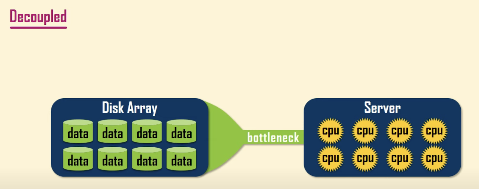 Trino A Distributed Query Engine — WorkBench